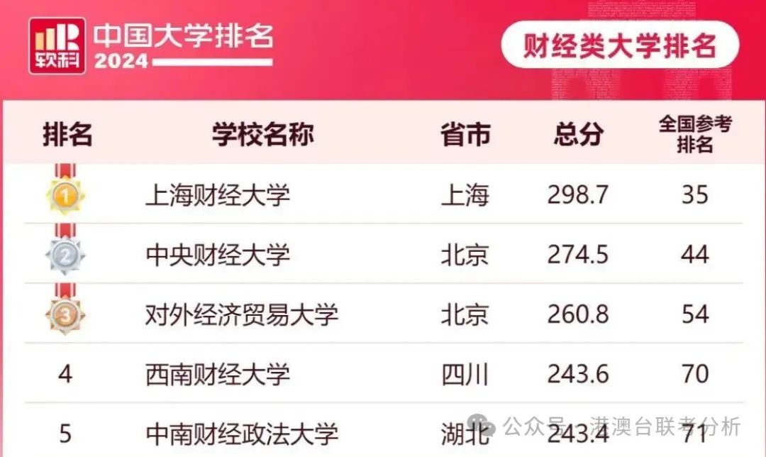2024年华侨生联考高校录取分数线分享来啦！ 